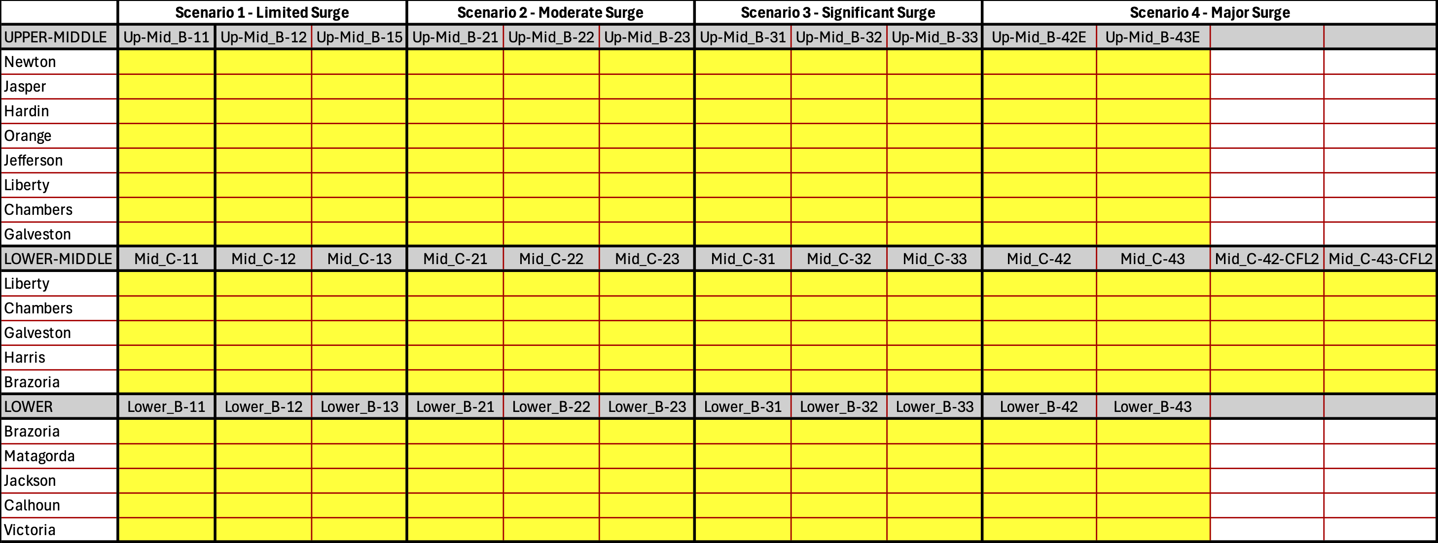 scenarios table